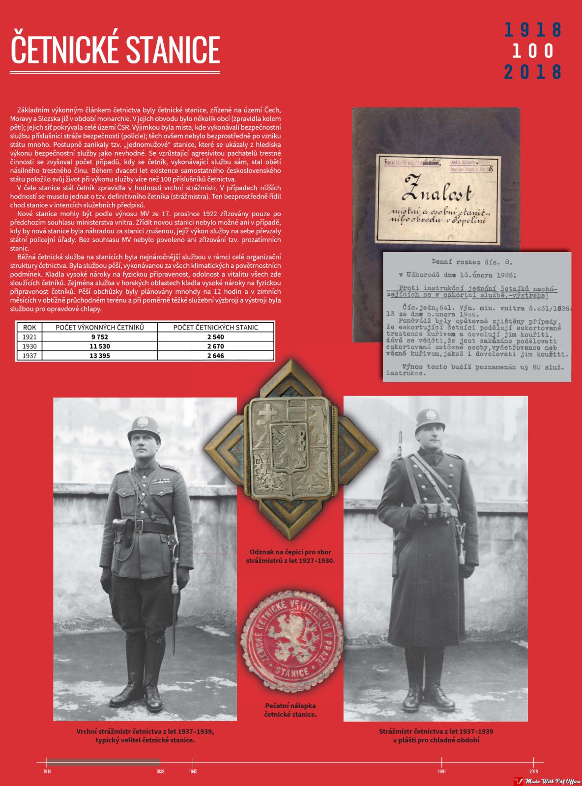 05 Četnické stanice