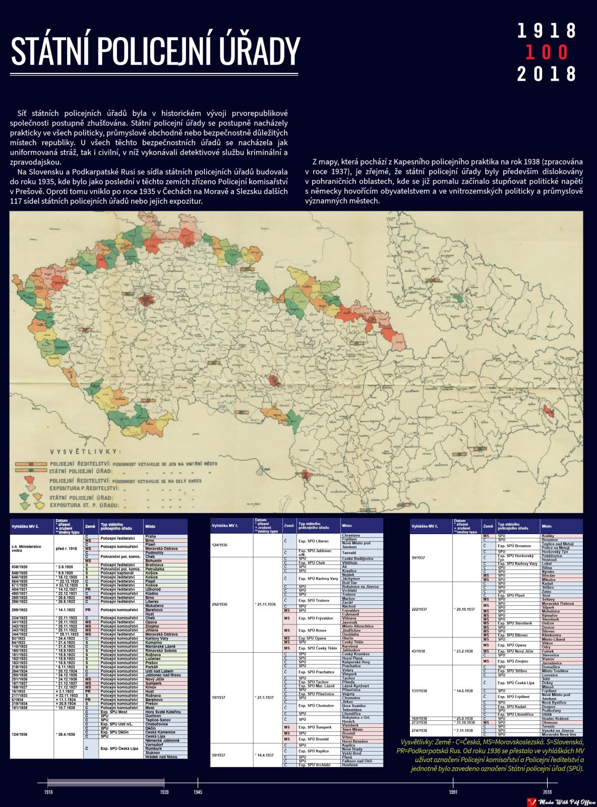 05 Státní policejní úřady