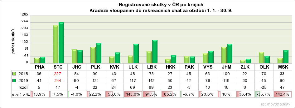 1 Vloupání rekreační objekty rok 2019 (2).png
