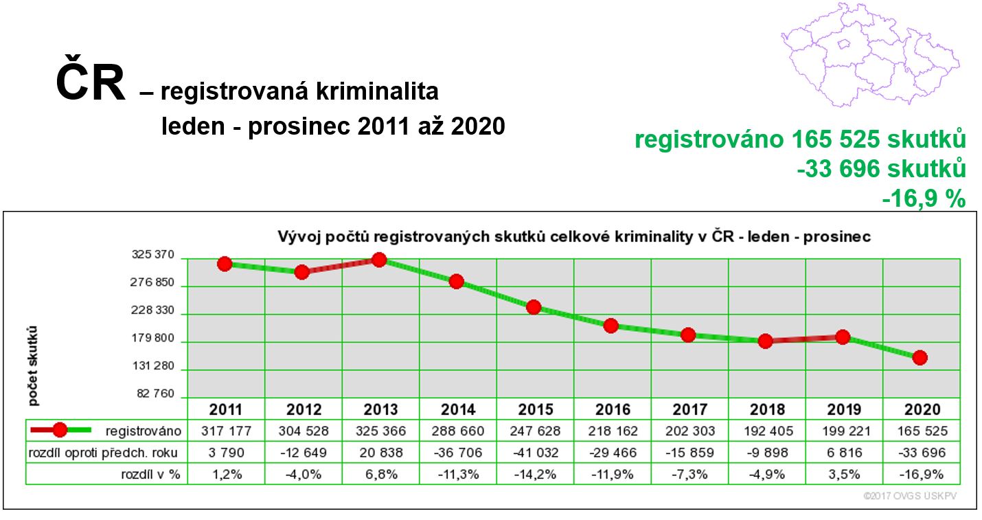 1 celkova kriminalita.JPG