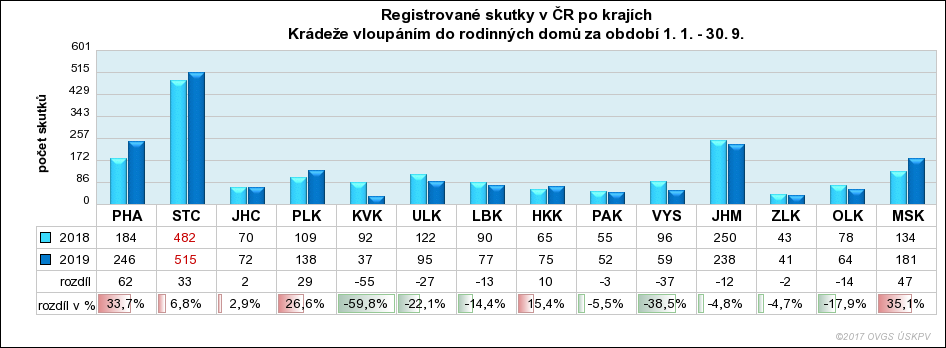 2 Vloupání RD rok 2019 (2).png