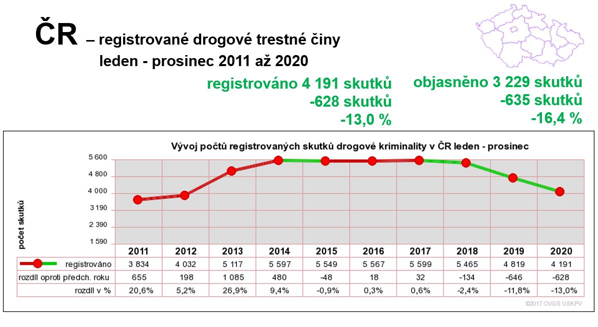 2 drogova kriminalita.JPG