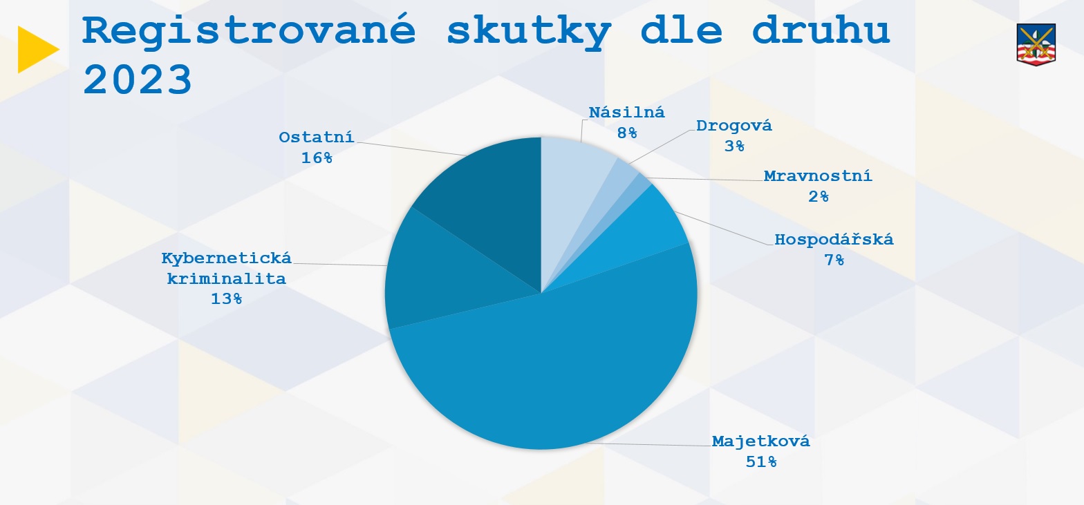 3 Registrované skutky dle druhu