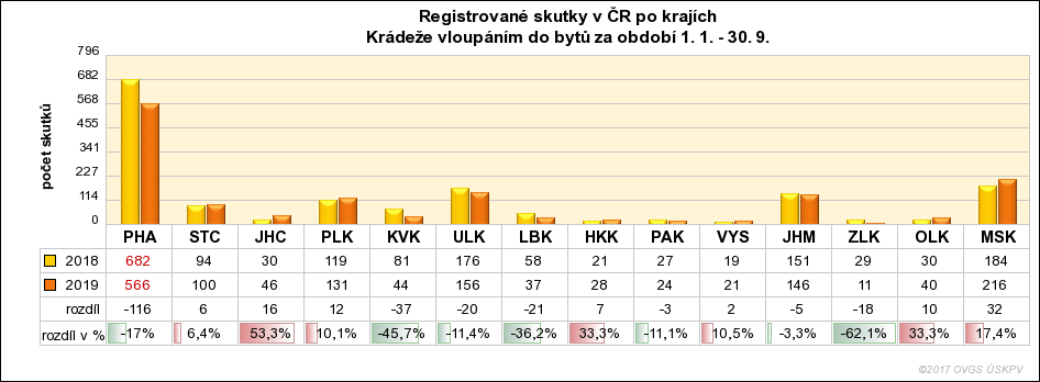 3 Vloupání byty rok 2019 (2).png