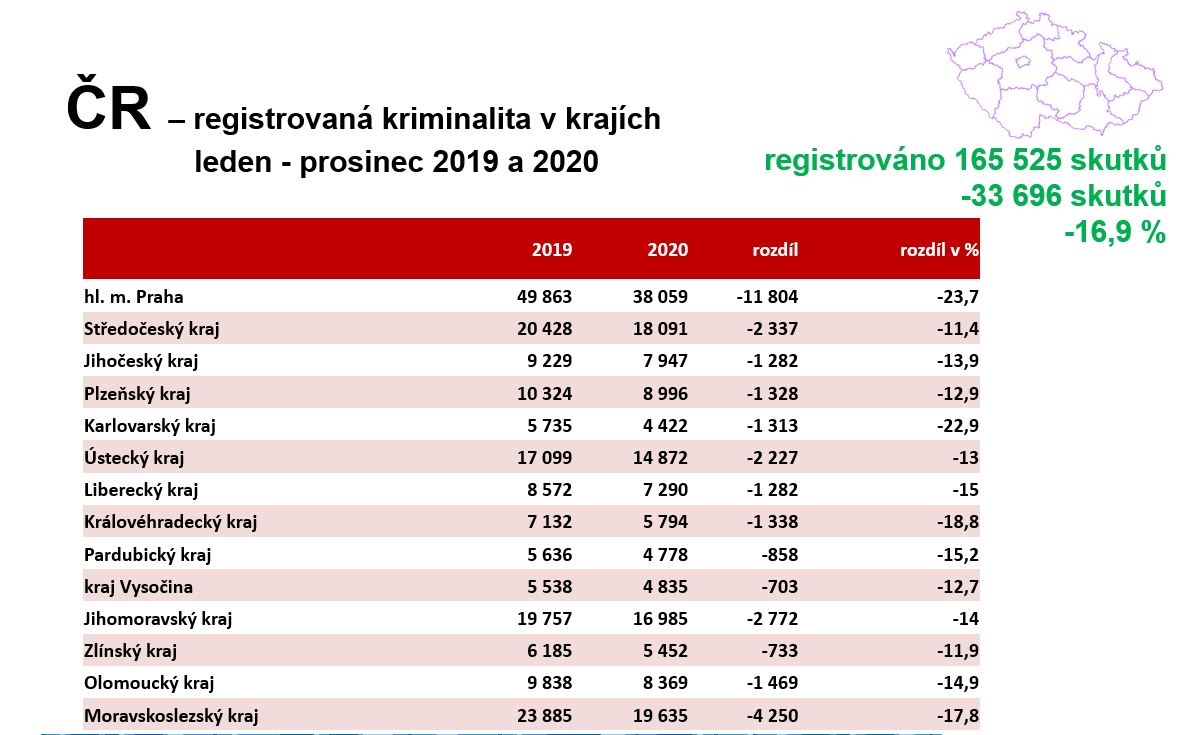 4 krajska cisla.JPG