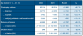 4. Přestupky na území Zlínského kraje za období 1. 1. – 31. 12. 2021 a 2022