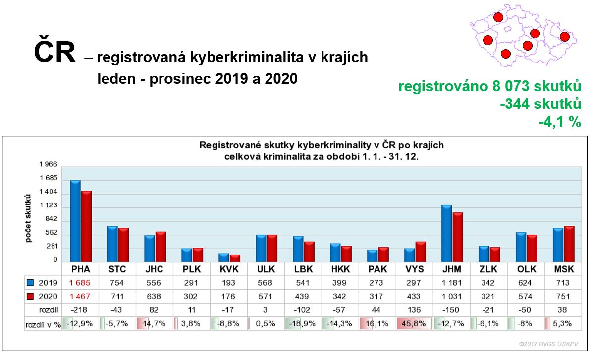 5 kyberneticka kriminalita.JPG