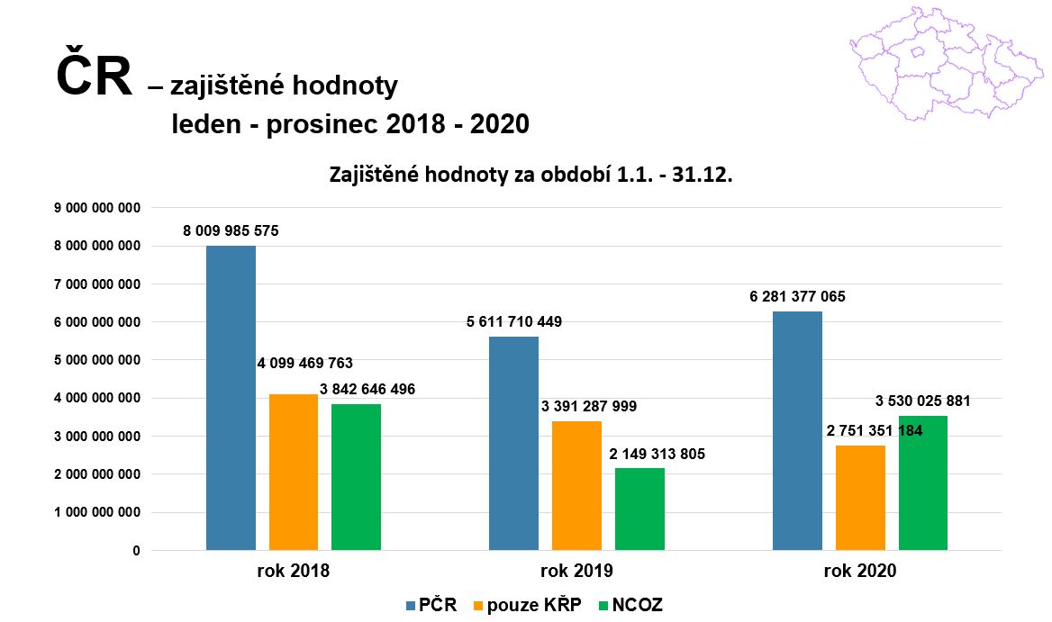 8 zajistene hodnoty.JPG