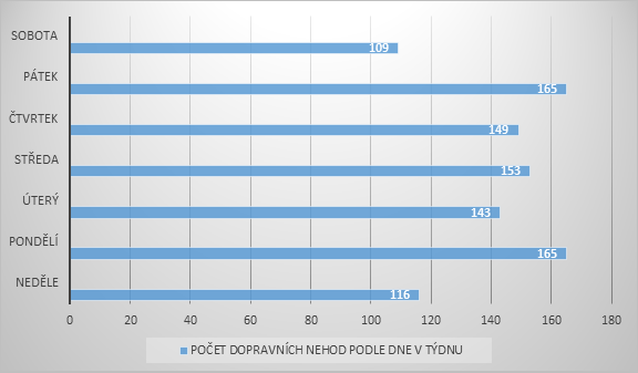 DN den v týdnu.png