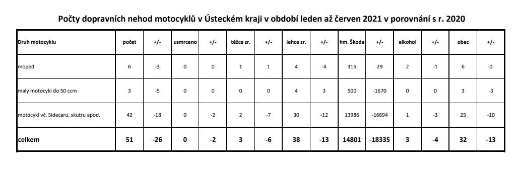DN motocykly 2021 nové.png