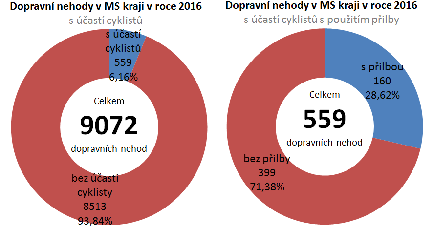 DN_s_ucasti_cyklistu2_2016.png