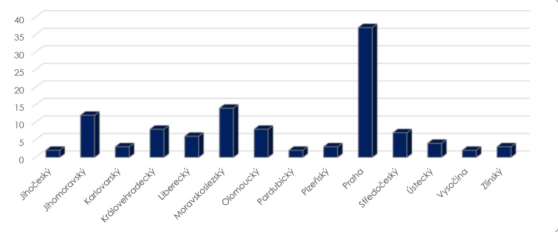 Hlášené fatální intoxikace podle krajů.jpg