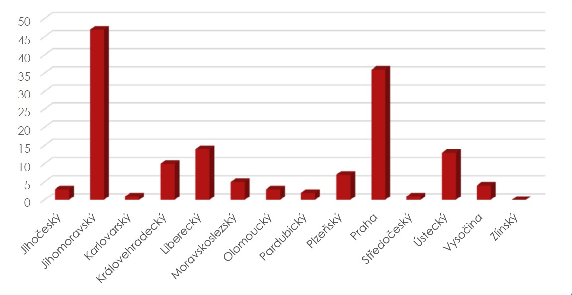 Hlášené nefatální intoxikace podle krajů.jpg