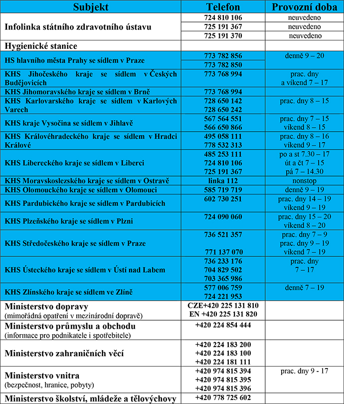 Kontakty - aktualizace 16.3.2020.jpg