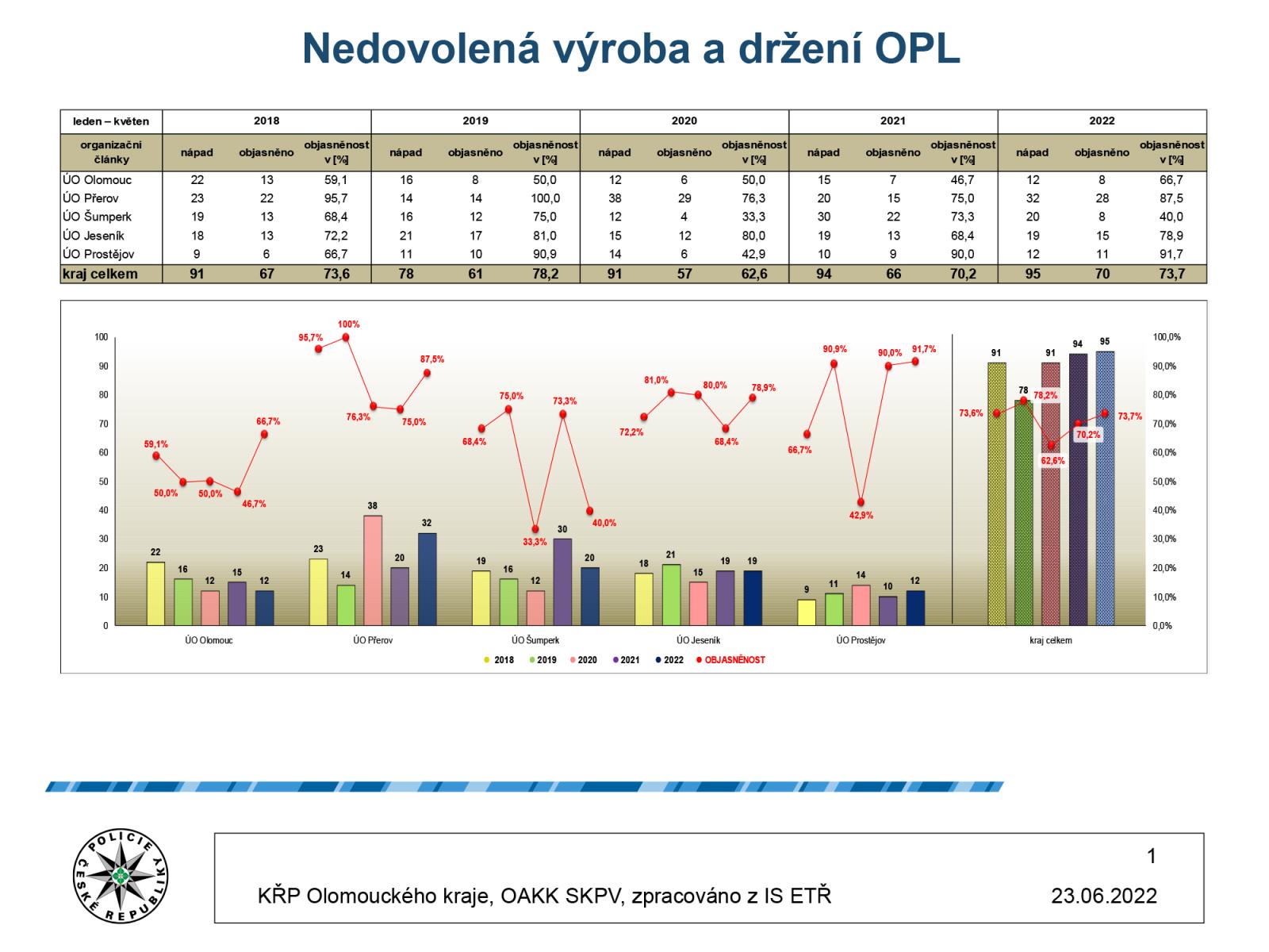 OPL statistika (1).jpg