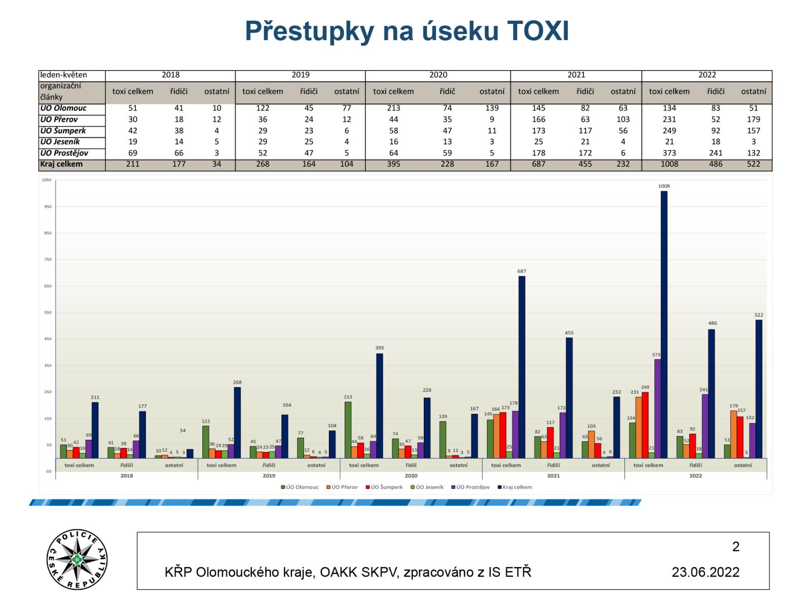 OPL statistika (2).jpg