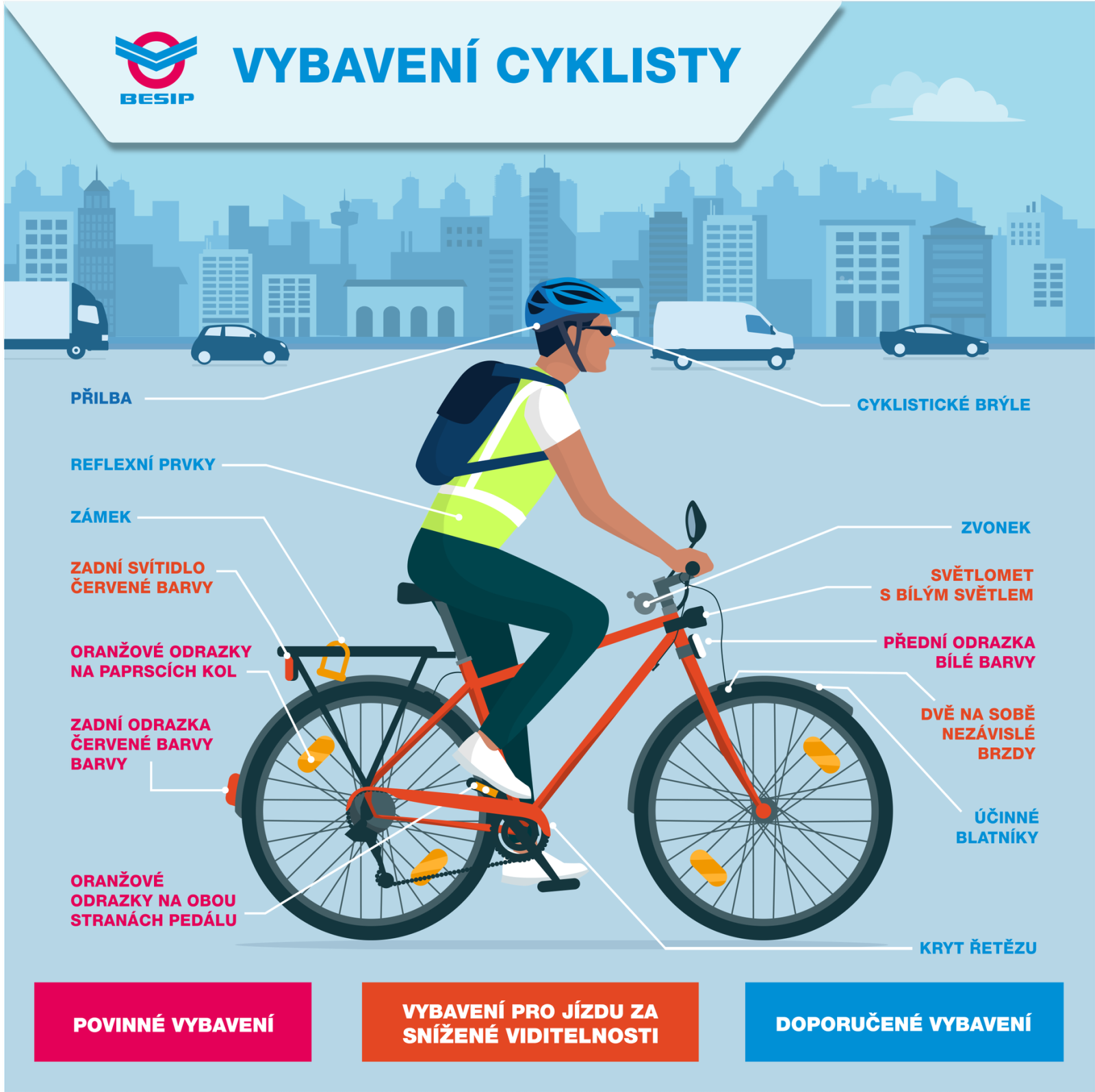 Povinná výbava cyklisty.png