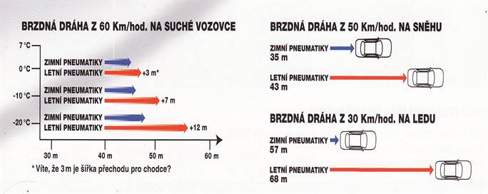 Přehledová tabulka - ziminí pneumatiky