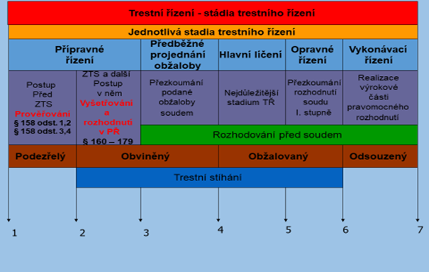 Průběh přípravného řízení.png