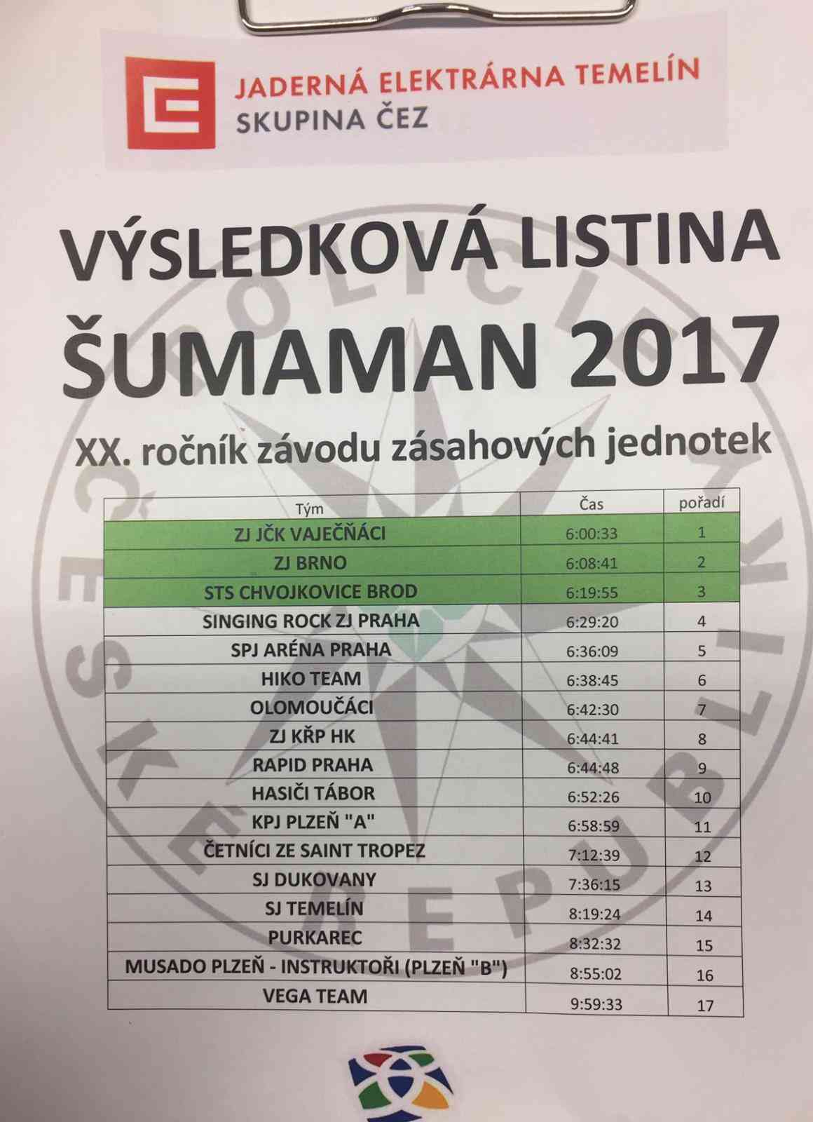 Šumaman 2017 výsledková listina.jpg