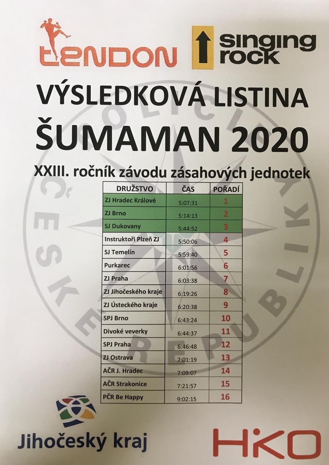 Šumaman 2020 výsledková listina.jpg