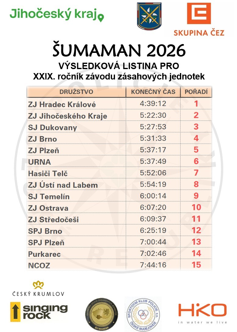 Šumaman 2026 výsledky.jpg