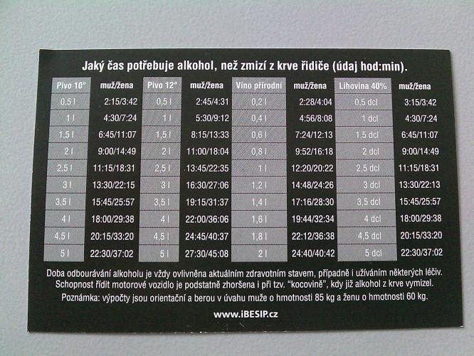 Tabulka - alkohol