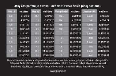 Tabulka odbourání alkoholu.jpg