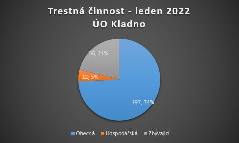 Trestná činnost - leden 2022.JPG