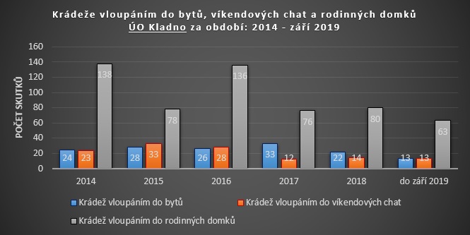 ÚO Kladno
