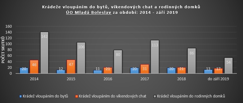 ÚO Mladá Boleslav