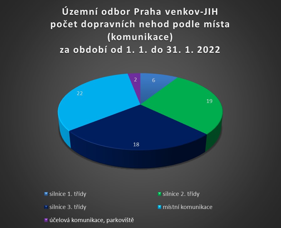 ÚO PVJ podle místa dopravní nehody (komunikace) za leden 2022