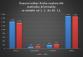 ÚO PVJ - statistika kriminality leden až listopad 2021