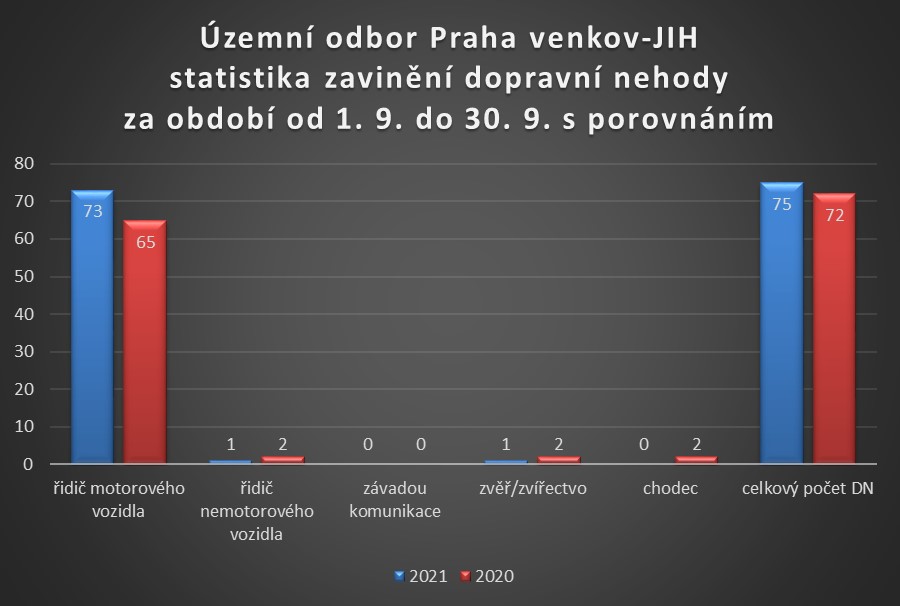 ÚO PVJ zavinění dopravní nehody září 2021