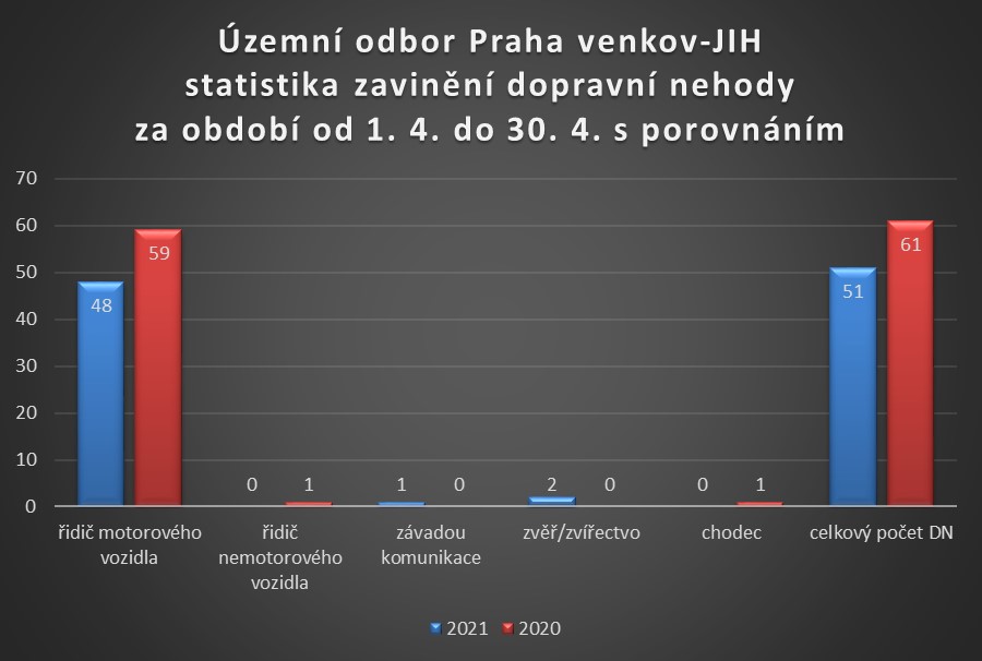 ÚO PVJ zavinění dopravních nehod duben 2021