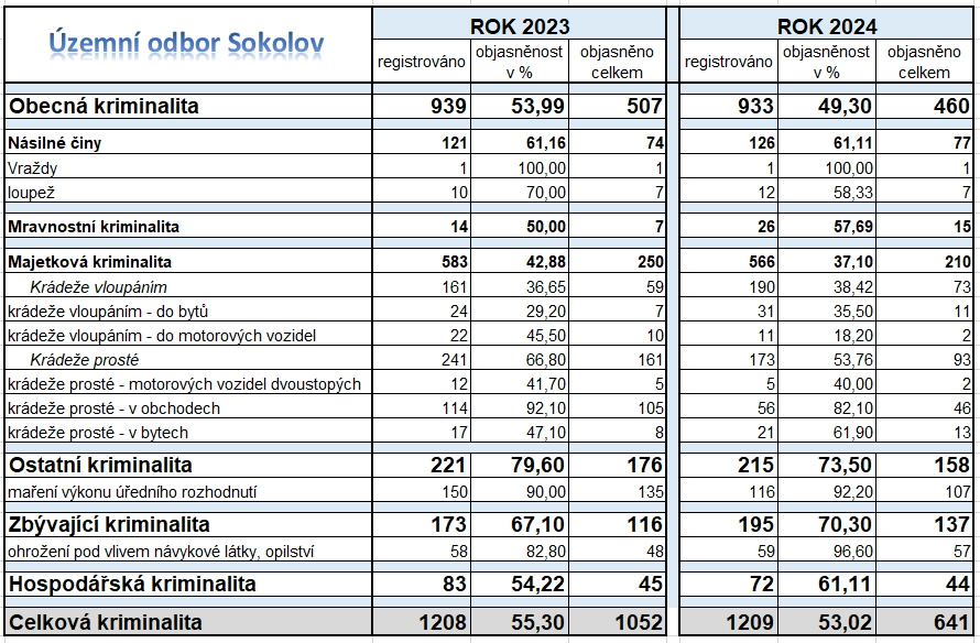 ÚO Sokolov