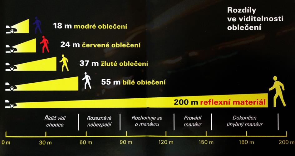 Viditelnost.jpg