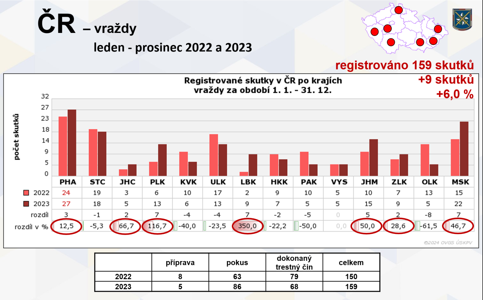 Vraždy.png