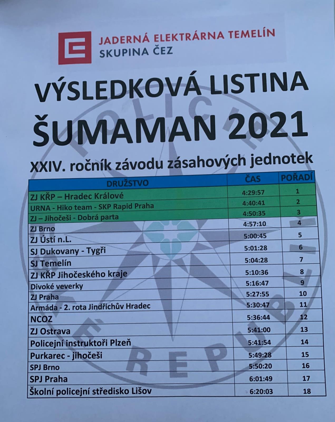 Výsledková listina