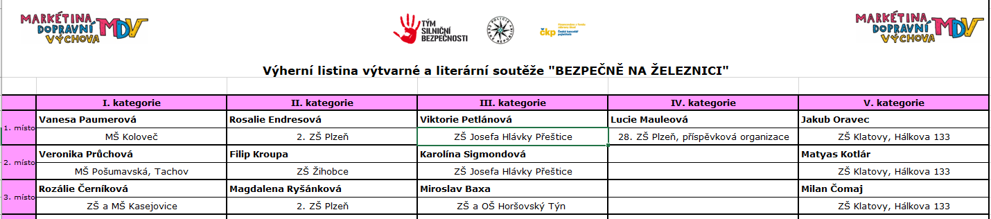 Výsledná tabulka krajského kola - 15.5.2026.png