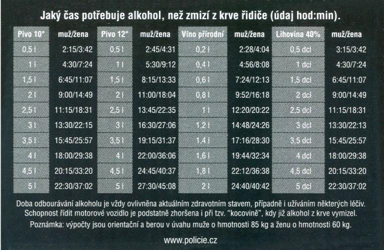 alkohol