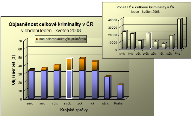 celkova_5_2008.jpg
