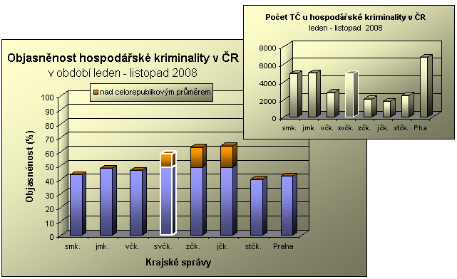 hospodarska_11_2008.jpg