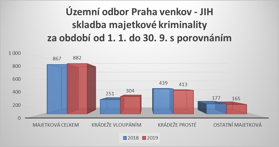 majetková trestná činnost.jpg