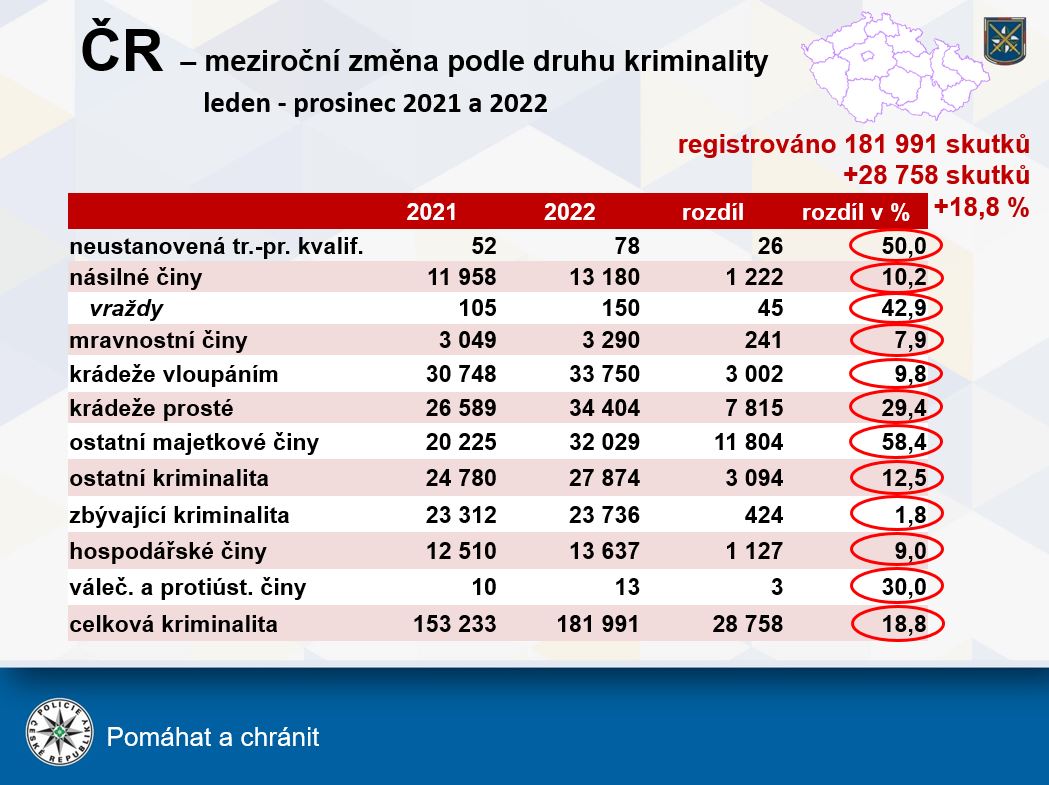 mezirocni zmena.JPG