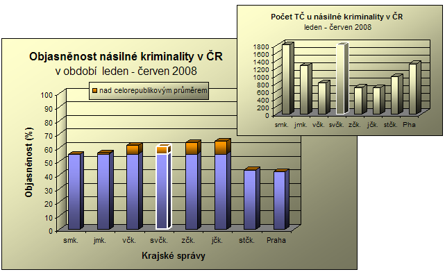 nasilna_6_2008.png