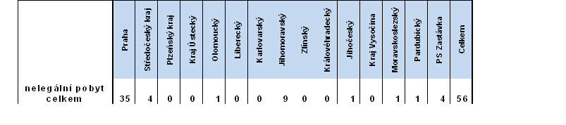 tabulka kraj 27.bmp