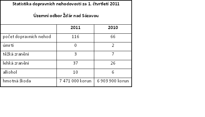 tabulka 1.čtvrt..bmp
