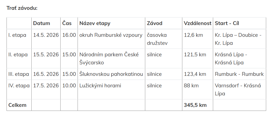 trať závodu.png