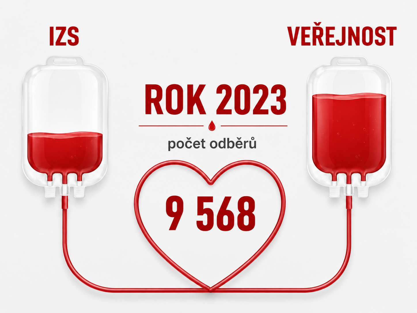 výsledky odběrů (2).png